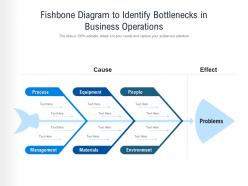 Fishbone diagram to identify bottlenecks in business operations