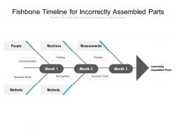 Fishbone timeline for incorrectly assembled parts
