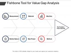 Fishbone tool for value gap analysis