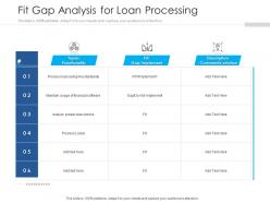Fit gap analysis for loan processing