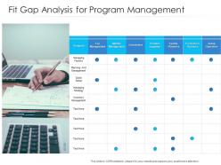 Fit gap analysis for program management