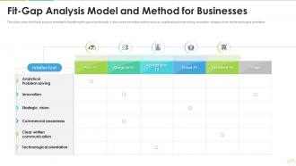 Fit gap analysis model and method for businesses