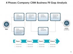 Fit Gap Analysis Puzzle Business Process Management Strategy