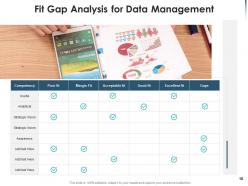 Fit Gap Analysis Puzzle Business Process Management Strategy