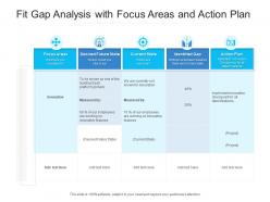 Fit gap analysis with focus areas and action plan
