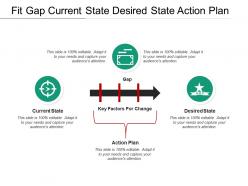 Fit gap current state desired state action plan