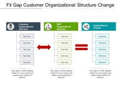 Fit gap customer organizational structure change