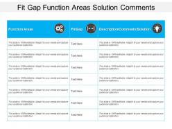 Fit gap function areas solution comments