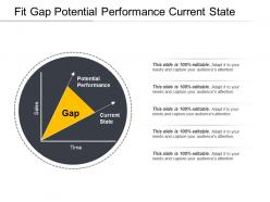 Fit gap potential performance current state