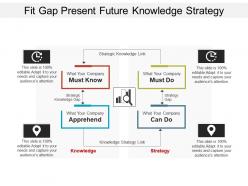 Fit gap present future knowledge strategy
