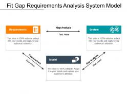 Fit gap requirements analysis system model