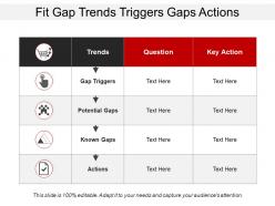 Fit gap trends triggers gaps actions