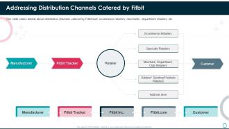 Fitbit investor funding elevator pitch deck addressing distribution channels catered by fitbit