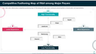 Fitbit investor funding elevator pitch deck competitive positioning map of fitbit among major players