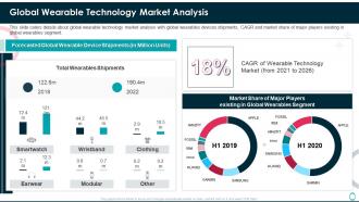 Fitbit investor funding elevator pitch deck global wearable technology market analysis