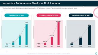 Fitbit investor funding elevator pitch deck impressive performance metrics of fitbit platform