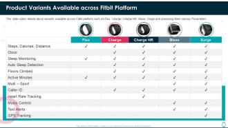 Fitbit investor funding elevator pitch deck product variants available across fitbit platform