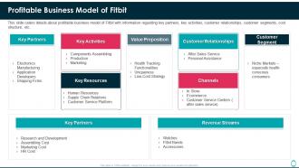 Fitbit investor funding elevator pitch deck profitable business model of fitbit