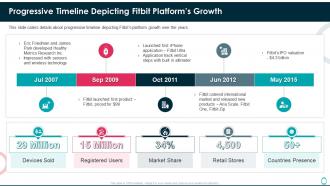 Fitbit investor funding elevator pitch deck progressive timeline depicting fitbit platforms growth