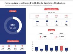 Fitness app dashboard with daily workout statistics