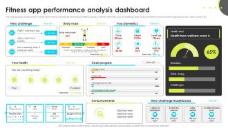 Fitness App Performance Analysis Dashboard Enhancing Employee Well Being