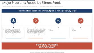 Fitness Application Pitch Deck Major Problems Faced By Fitness Freak Ppt Infographics