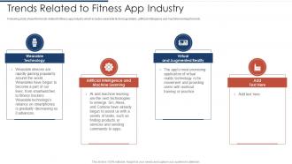 Fitness Application Pitch Deck Trends Related To Fitness App Industry Ppt Diagrams