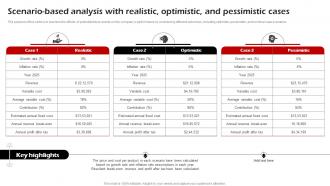 Fitness Center Business Plan Scenario Based Analysis With Realistic Optimistic And Pessimistic BP SS