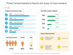 Fitness centers feedback results with areas of improvements