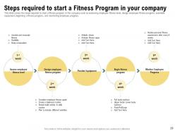 Fitness coach powerpoint presentation slides