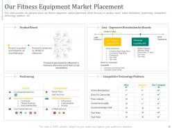 Fitness equipment investor funding elevator pitch deck ppt template