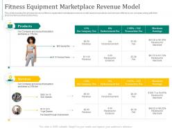 Fitness equipment marketplace revenue model fitness equipment investor funding elevator
