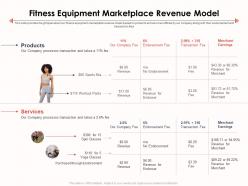 Fitness equipment marketplace revenue model ppt background