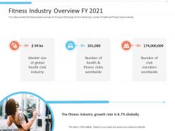 Fitness Industry Overview Fy 2021 Office Fitness Ppt Microsoft