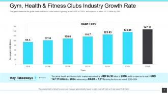Fitness market size demographics and revenue powerpoint presentation slides