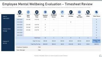 Fitness Playbook To Ensure Employee Wellbeing Employee Mental Wellbeing Evaluation Timesheet Review