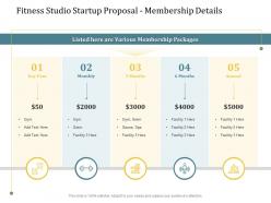 Fitness studio startup proposal membership details ppt powerpoint graphics