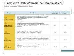Fitness studio startup proposal your investment l2229 ppt powerpoint infographics