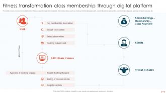 Fitness Transformation Class Membership Through Digital Platform