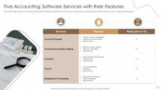 Five Accounting Software Services With Their Features