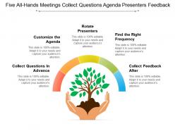 Five all hands meetings collect questions agenda presenters feedback