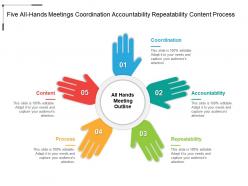 Five all hands meetings coordination accountability repeatability content process