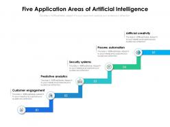 Five application areas of artificial intelligence