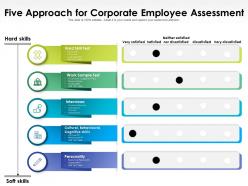 Five approach for corporate employee assessment