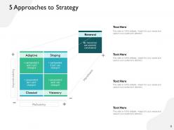Five Approaches To Business Strategy Powerpoint Presentation Slides