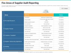 Five areas of supplier audit reporting