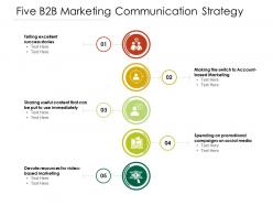 Five b2b marketing communication strategy