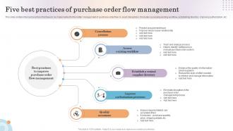 Five Best Practices Of Purchase Order Flow Management