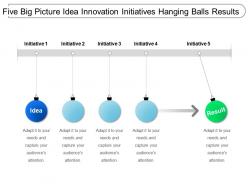 Five big picture idea innovation initiatives hanging balls results
