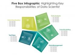 Five box infographic highlighting key responsibilities of data scientist